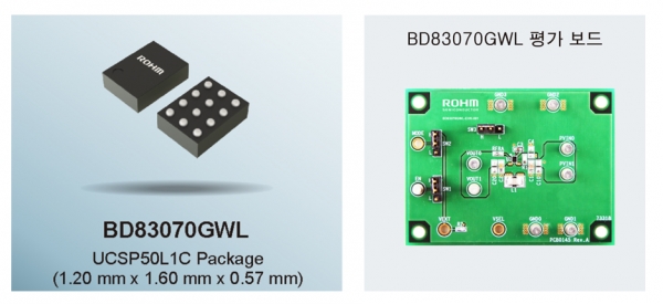 신제품 BD83070GWL(왼쪽)과 평가 보드 BD83070GWL-EVK-001(오른쪽).