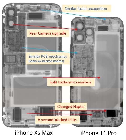 시스템플러스가 분석한 아이폰Xs맥스 및 아이폰11프로 내부 주요 부품 비교