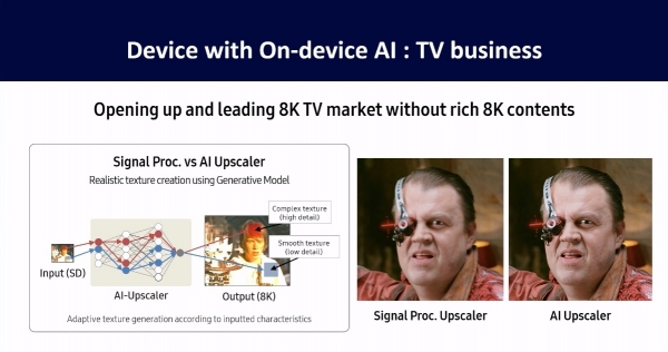 삼성전자 8K TV는 HD 콘텐츠를 고화질 8K로 구현하는데 온디바이스 AI 기술이 적용됐다.