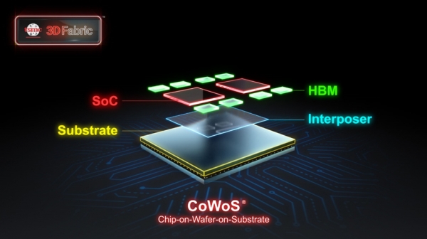 TSMC CoWoS 패키징 기술