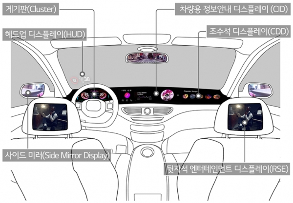 차량용 디스플레이 활용 사례(자료:LG디스플레이)
