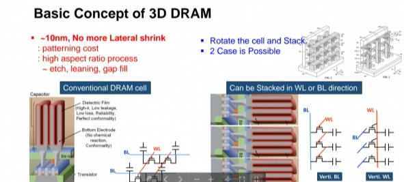 D램의 방향, 이제는 3D 디램?!! : 네이버 블로그