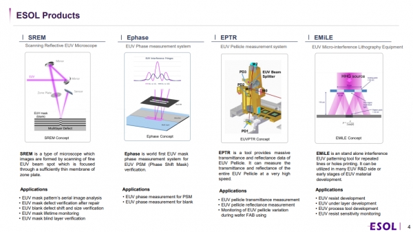 Euv Scanner Power 이솔