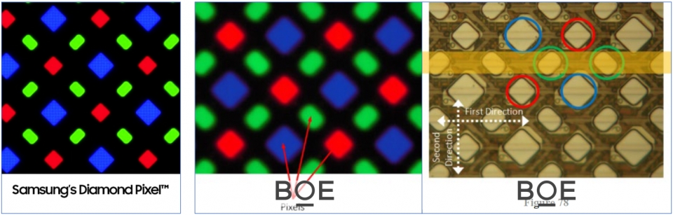 삼성디스플레이가 뉴스룸을 통해 다이아몬드 픽셀이라고 설명하는 유기발광다이오드(OLED) 패널의 적(R)녹(G)청(B) 서브픽셀 배열 구조(왼쪽)와, 삼성디스플레이가 자사 특허를 침해해서 BOE가 만든 OLED의 RGB 서브픽셀 배열 구조라며 미국 텍사스동부연방법원에 제출한 자료(오른쪽) (자료=삼성디스플레이 뉴스룸, 미국 텍사스동부연방법원)