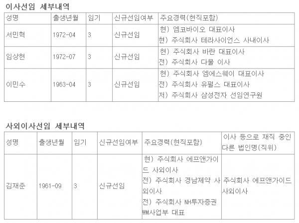 다보링크, 임상현·이민수 대표 선임...테라사이언스 지배력 강화 - 뉴스 썸네일 이미지