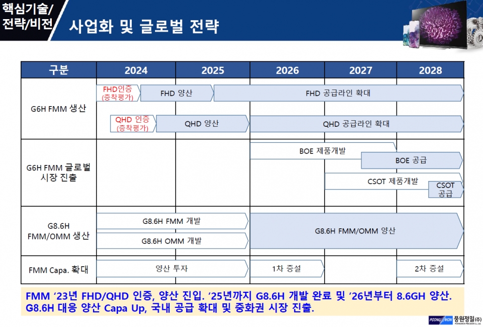 풍원 이미지