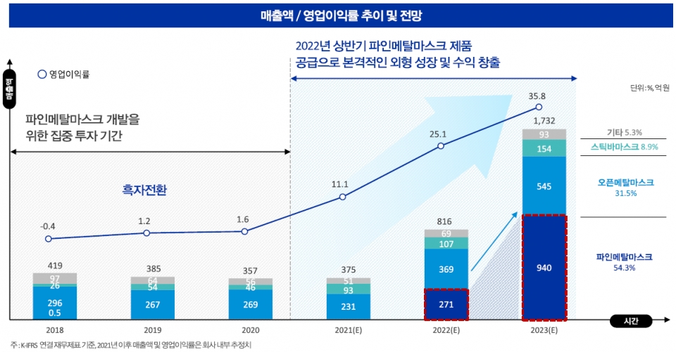 풍원 이미지