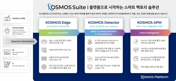 비스텔리젼스, 2024 스마트공장·자동화산업전에서 새 스마트팩토리 솔... - 뉴스 썸네일 이미지