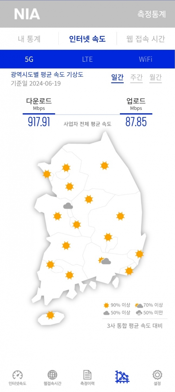 매달 50번까지 무선인터넷 속도측정 앱 데이터 무료 < 방산‧에너지 < 기사본문 - 디일렉(THE ELEC)