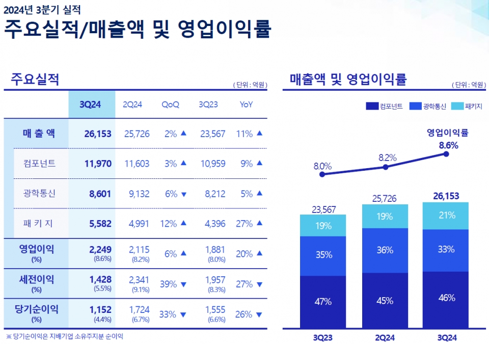 삼성전자 반도체 이미지