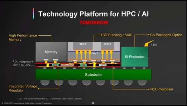 GPU 발열 해결하는 '광신호' 패키지... TSMC 본격 상용화