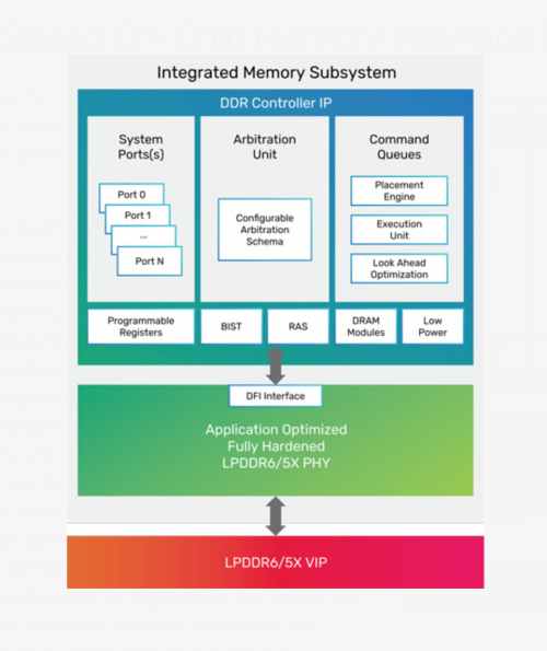 MS, AI 데이터센터 'LPDDR 시대' 연다 - 뉴스 썸네일 이미지