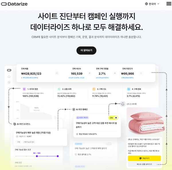 데이터라이즈, 중소 e커머스 대상 '캠페인 세팅 자동화 AI 에이전트' 제... - 뉴스 썸네일 이미지