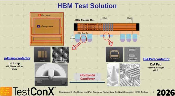 검사없이 쌓던 HBM '풀 테스트' 시대 열리나