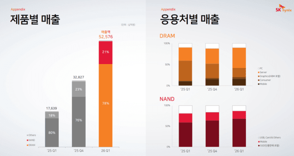 SK하이닉스 2026년 1분기 실적발표 컨퍼런스콜 전문