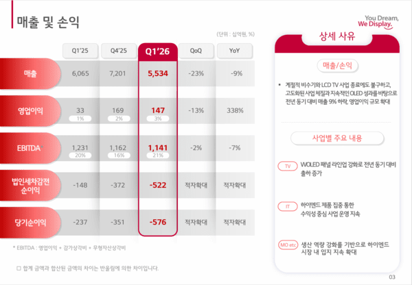 LG디스플레이 2026년 1분기 실적발표 컨퍼런스콜 전문