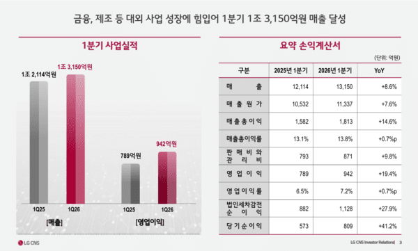 LG CNS, 피지컬AI 선도하겠다... 스테이블코인 매출은 2분기부터 기대