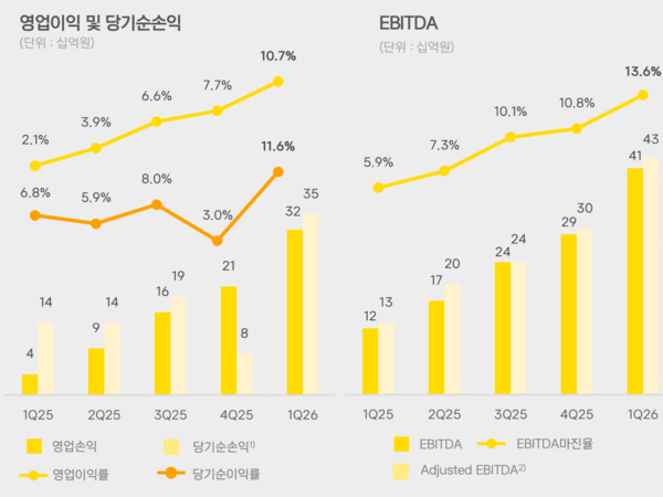 카카오페이 실적 기사 이미지