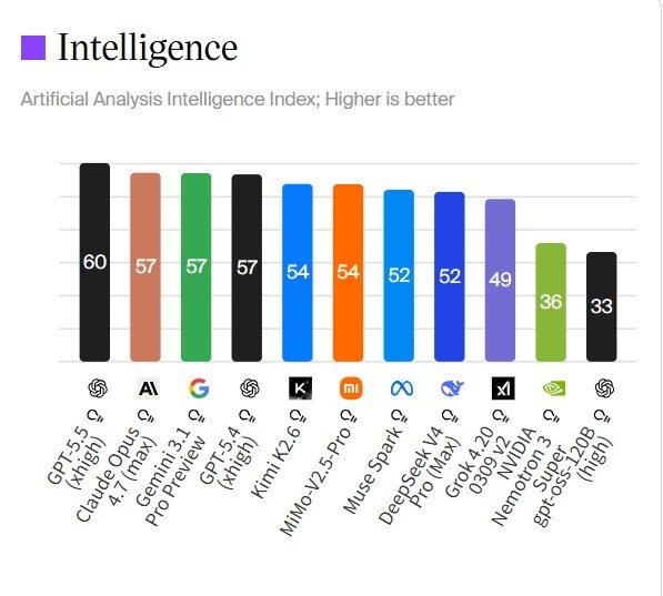딥시크, 사용료 75% 파격 인하…AI 모델 업계 가격 경쟁 신호탄
