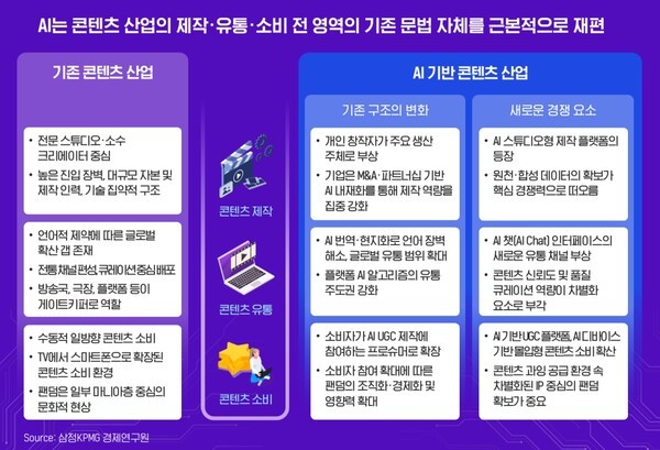 콘텐츠 산업도 AX 가속... "AI 기반 팬덤·IP·플랫폼 생태계 구축 필연적"