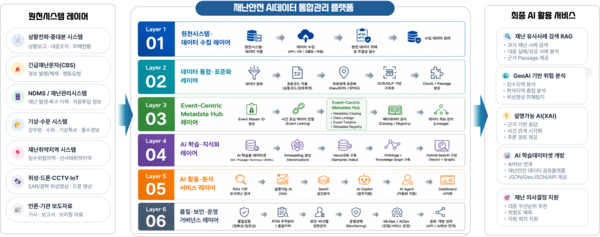 티쓰리큐, 재난안전 AI데이터 국가사업 수주