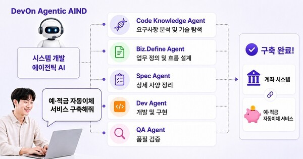 LG CNS, 기업 시스템 개발 맞춤형 에이전틱 AI 발표