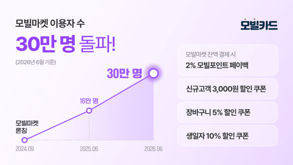 KG파이낸셜, 모빌마켓 누적 이용자 30만명 돌파 - 뉴스 썸네일 이미지