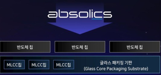 앱솔릭스, 대만서 임베딩 유리기판 패키지 레벨 평가 돌입...'굿 다이' 제... - 뉴스 썸네일 이미지