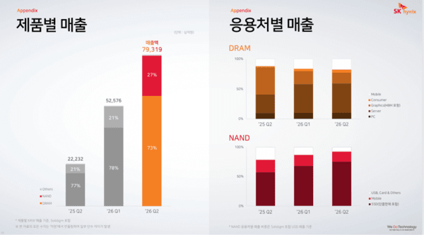 SK하이닉스 2026년 2분기 실적발표 <b>컨퍼런스콜</b> 전문