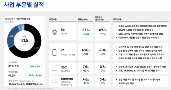 삼성전자 2026년 2분기 실적발표 <b>컨퍼런스콜</b> 전문