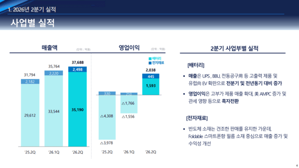 삼성SDI, 2026년 2분기 실적발표 <b>컨퍼런스콜</b> 전문