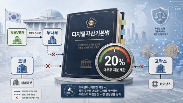 네이버·두나무 결합 변수된 디지털자산법...코빗·고팍스도 영향권 - 뉴스 썸네일 이미지