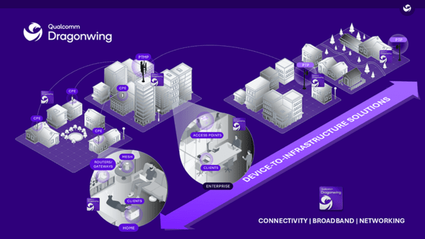 Qualcomm Unveils Four AI-Powered Broadband Solutions Ahead of Network X 2026
