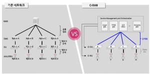 오픈랜, 韓 통신장비 '엘도라도'일까 '신기루'일까 - 뉴스 썸네일 이미지