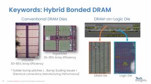 Improving Memory Cell Array Efficiency with HCB Application: Future Trends and Insights