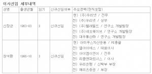 우리넷, 최대주주 변경 관련 경영진 재편 추진 - 뉴스 썸네일 이미지