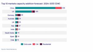 10년 내 7배 커지는 ESS 시장...K-배터리, LFP로 중국에 도전장 - 뉴스 썸네일 이미지