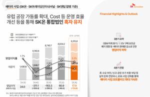 SK온, 3분기 영업손실 1248억원...ESS 수혜 반영은 내년 - 뉴스 썸네일 이미지